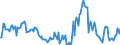 Indicator: Market Hotness:: Median Listing Price in Grundy County, IL