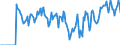 Indicator: Market Hotness:: Supply Score in Grundy County, IL