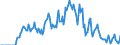 Indicator: Market Hotness: Hotness Rank in Grundy County, IL: 