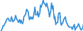 Indicator: Market Hotness: Hotness Rank in Grundy County, IL: 
