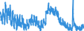 Indicator: Unemployment Rate in Grundy County, IL: 
