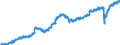 Indicator: Market Hotness: Listing Views per Property: Versus the United States in Grundy County, IL