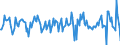 Indicator: Housing Inventory: Median Days on Market: Month-Over-Month in Grundy County, IL