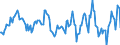 Indicator: Housing Inventory: Median Days on Market: Year-Over-Year in Grundy County, IL