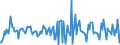 Indicator: Housing Inventory: Median: Listing Price Month-Over-Month in Grundy County, IL