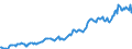 Indicator: Housing Inventory: Median: Listing Price per Square Feet in Grundy County, IL