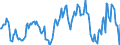 Indicator: Housing Inventory: Median: Listing Price per Square Feet Year-Over-Year in Grundy County, IL