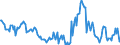 Indicator: Housing Inventory: Median: Listing Price Year-Over-Year in Grundy County, IL