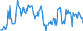 Indicator: Housing Inventory: Median: Home Size in Square Feet in Grundy County, IL