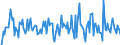 Indicator: Housing Inventory: Median: Home Size in Square Feet Month-Over-Month in Grundy County, IL