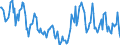 Indicator: Housing Inventory: Median: Home Size in Square Feet Year-Over-Year in Grundy County, IL