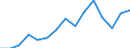 Indicator: Population Estimate,: Total, Not Hispanic or Latino, Black or African American Alone (5-year estimate) in Hancock County, IL