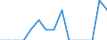 Indicator: Population Estimate,: Total, Not Hispanic or Latino, Native Hawaiian and Other Pacific Islander Alone (5-year estimate) in Hancock County, IL