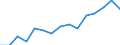 Indicator: Population Estimate,: for Workers (5-year estimate) in Hancock County, IL