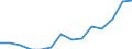 Indicator: Population Estimate,: Higher (5-year estimate) in Hancock County, IL