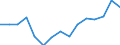 Indicator: Population Estimate,: 5-year estimate) for Hancock County, IL