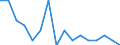 Indicator: Population Estimate,: Patents Originating in Hancock County, IL