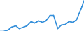 Indicator: Gross Domestic Product:: All Industries in Hancock County, IL