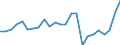 Indicator: Gross Domestic Product:: Private Goods-Producing Industries in Hancock County, IL