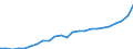 Indicator: Gross Domestic Product:: Private Services-Providing Industries in Hancock County, IL