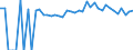 Indicator: 90% Confidence Interval: Lower Bound of Estimate of People of All Ages in Poverty for Hancock County, IL