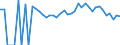 Indicator: 90% Confidence Interval: Lower Bound of Estimate of People Age 0-17 in Poverty for Hancock County, IL