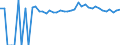 Indicator: 90% Confidence Interval: Upper Bound of Estimate of People of All Ages in Poverty for Hancock County, IL