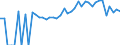 Indicator: 90% Confidence Interval: Lower Bound of Estimate of Percent of Related Children Age 5-17 in Families in Poverty for Hancock County, IL