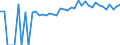 Indicator: 90% Confidence Interval: Lower Bound of Estimate of Percent of People of All Ages in Poverty for Hancock County, IL