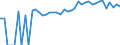 Indicator: 90% Confidence Interval: Upper Bound of Estimate of Percent of Related Children Age 5-17 in Families in Poverty for Hancock County, IL