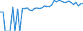 Indicator: 90% Confidence Interval: Upper Bound of Estimate of Percent of People Age 0-17 in Poverty for Hancock County, IL