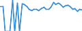 Indicator: Estimate of: People Age 0-17 in Poverty in Hancock County, IL