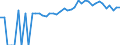 Indicator: Estimated Percent of: People Age 0-17 in Poverty for Hancock County, IL