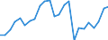 Indicator: Real Gross Domestic Product:: All Industries in Hancock County, IL