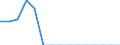 Indicator: Population Estimate,: Total, Not Hispanic or Latino, Native Hawaiian and Other Pacific Islander Alone (5-year estimate) in Henderson County, IL