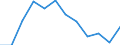 Indicator: Population Estimate,: Migration Flow (5-year estimate) for Henderson County, IL (DISCONTINUED)