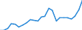 Indicator: Gross Domestic Product:: All Industries in Henderson County, IL