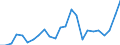 Indicator: Gross Domestic Product:: Private Goods-Producing Industries in Henderson County, IL