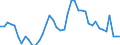 Indicator: Unemployment Rate in Henderson County, IL: 