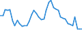 Indicator: Unemployed Persons in Henderson County, IL: 