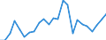 Indicator: Real Gross Domestic Product:: All Industries in Henderson County, IL