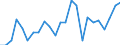 Indicator: Real Gross Domestic Product:: Private Goods-Producing Industries in Henderson County, IL