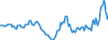 Indicator: Housing Inventory: Active Listing Count: Year-Over-Year in Henry County, IL