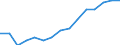 Indicator: Housing Inventory: Active Listing Count: lation (5-year estimate) in Henry County, IL