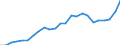 Indicator: Gross Domestic Product:: All Industries in Iroquois County, IL