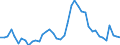 Indicator: Unemployment Rate in Iroquois County, IL: 