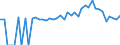 Indicator: 90% Confidence Interval: Lower Bound of Estimate of People of All Ages in Poverty for Iroquois County, IL