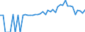 Indicator: 90% Confidence Interval: Lower Bound of Estimate of Percent of People of All Ages in Poverty for Iroquois County, IL