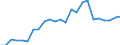 Indicator: Real Gross Domestic Product:: All Industries in Iroquois County, IL