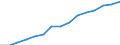 Indicator: Population Estimate,: by Sex, Total Population (5-year estimate) in Jo Daviess County, IL